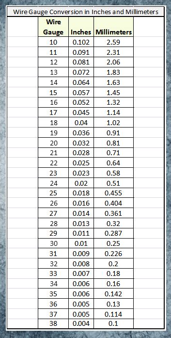 sheet metal gauge to mm conversion|convert mm to gauge calculator.